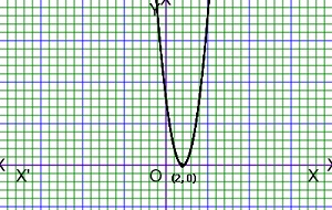 quadratic function graph